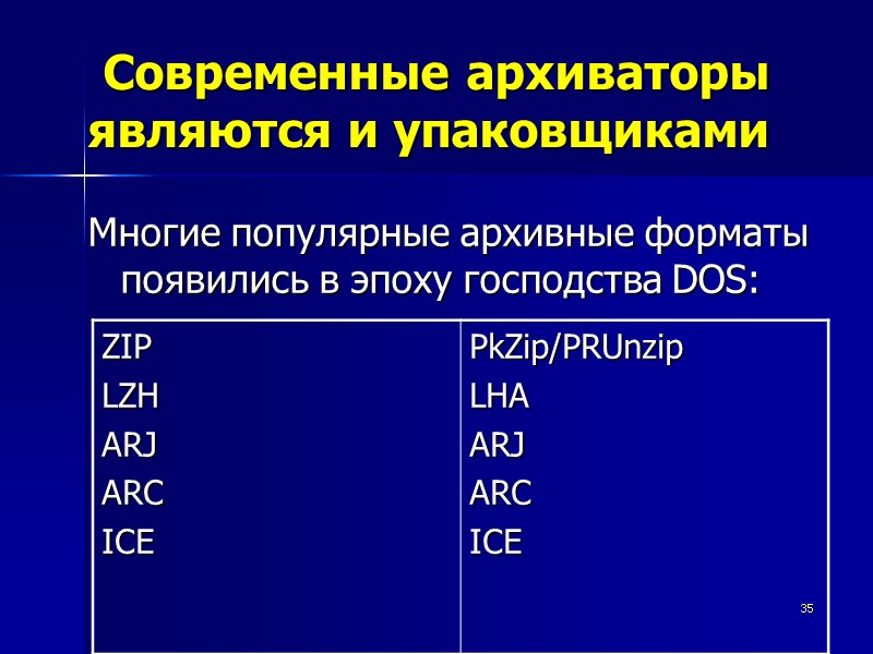 35  Современные архиваторы являются и упаковщиками   Многие популярные архивные форматы появились